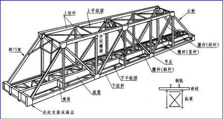 橋梁鋼結(jié)構(gòu)圖紙入門（橋梁鋼結(jié)構(gòu)圖紙基本識圖技巧） 裝飾家裝設(shè)計 第4張