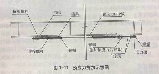 螺栓抗剪試驗(yàn) 鋼結(jié)構(gòu)門式鋼架施工 第3張