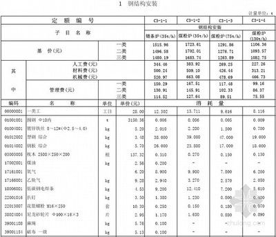 公司鋼結(jié)構(gòu)噴砂報(bào)價(jià)管理費(fèi)怎么報(bào) 鋼結(jié)構(gòu)玻璃棧道設(shè)計(jì) 第3張