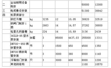 公司鋼結(jié)構(gòu)噴砂報(bào)價(jià)管理費(fèi)怎么報(bào) 鋼結(jié)構(gòu)玻璃棧道設(shè)計(jì) 第4張