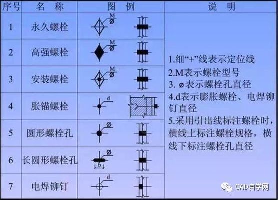 新手學(xué)看鋼結(jié)構(gòu)圖紙的最快方法（鋼結(jié)構(gòu)圖紙顯示） 結(jié)構(gòu)機械鋼結(jié)構(gòu)設(shè)計 第4張