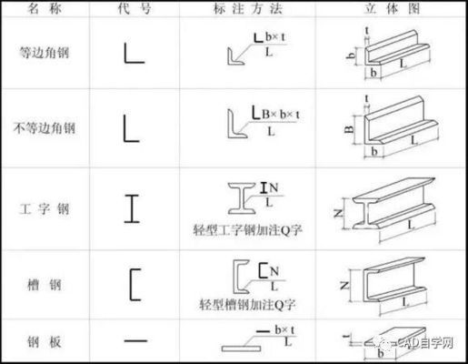 新手學(xué)看鋼結(jié)構(gòu)圖紙的最快方法（鋼結(jié)構(gòu)圖紙顯示） 結(jié)構(gòu)機械鋼結(jié)構(gòu)設(shè)計 第3張