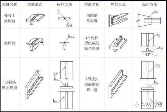 新手學(xué)看鋼結(jié)構(gòu)圖紙的最快方法（鋼結(jié)構(gòu)圖紙顯示） 結(jié)構(gòu)機械鋼結(jié)構(gòu)設(shè)計 第5張