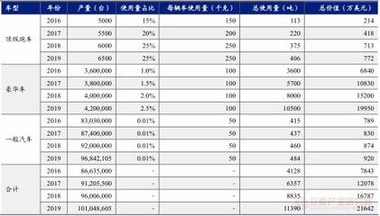 長(zhǎng)治晉建加固待遇（-晉建加固待遇具體包括哪些方面） 北京鋼結(jié)構(gòu)設(shè)計(jì)問(wèn)答