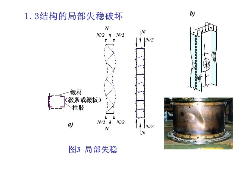 軸心受壓綴條柱,兩端鉸接 鋼結(jié)構(gòu)玻璃棧道設(shè)計(jì) 第1張