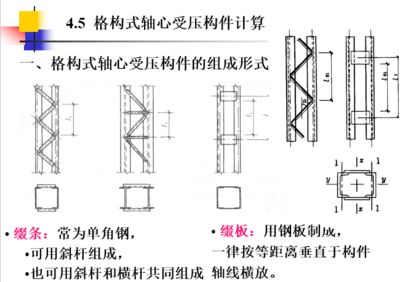 軸心受壓綴條柱,兩端鉸接 鋼結(jié)構(gòu)玻璃棧道設(shè)計(jì) 第4張