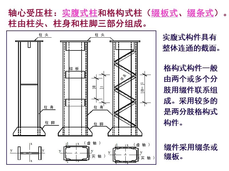 軸心受壓綴條柱,兩端鉸接 鋼結(jié)構(gòu)玻璃棧道設(shè)計(jì) 第3張