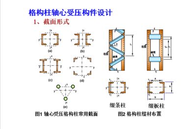 軸心受壓綴條柱,兩端鉸接 鋼結(jié)構(gòu)玻璃棧道設(shè)計(jì) 第5張