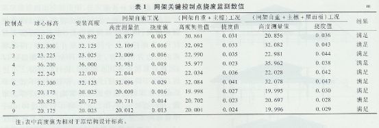 網(wǎng)架工程驗(yàn)收規(guī)范（目前可用的關(guān)于網(wǎng)架工程驗(yàn)收的主要規(guī)范和標(biāo)準(zhǔn)） 鋼結(jié)構(gòu)跳臺(tái)設(shè)計(jì) 第5張