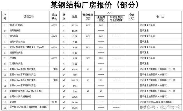 做鋼結(jié)構(gòu)預算收費 結(jié)構(gòu)框架設(shè)計 第2張