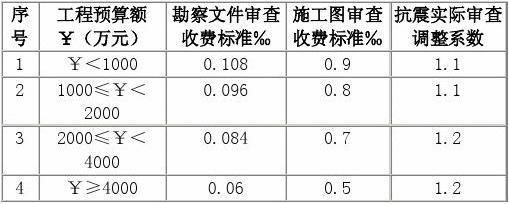 做鋼結(jié)構(gòu)預算收費 結(jié)構(gòu)框架設(shè)計 第4張