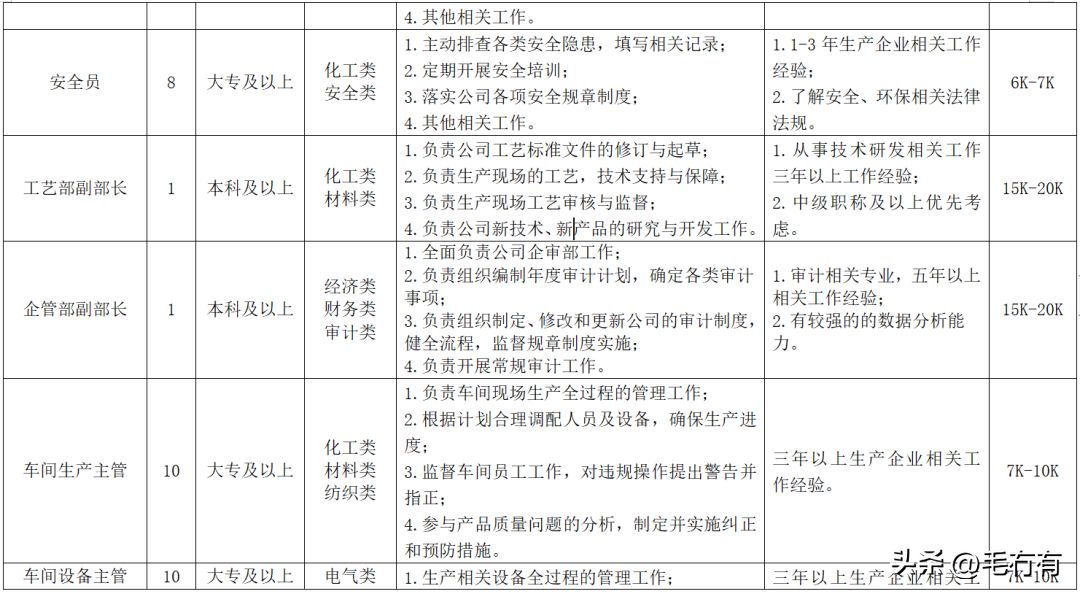 碳纖維招聘最新信息（深圳邦麥科技有限公司招聘碳纖維工藝工程師崗位要求） 結(jié)構(gòu)框架施工 第4張