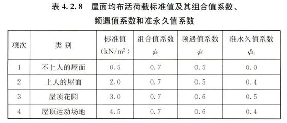 《鋼結(jié)構(gòu)通用規(guī)范》 結(jié)構(gòu)工業(yè)鋼結(jié)構(gòu)施工 第5張