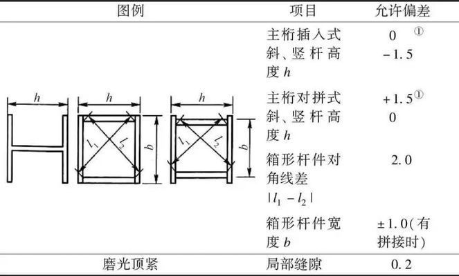 橋梁結(jié)構(gòu)鋼有哪些技術(shù)要求（橋梁結(jié)構(gòu)鋼技術(shù)要求） 建筑消防設(shè)計 第2張