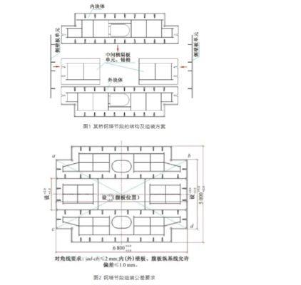 橋梁結(jié)構(gòu)鋼有哪些技術(shù)要求（橋梁結(jié)構(gòu)鋼技術(shù)要求） 建筑消防設(shè)計 第1張