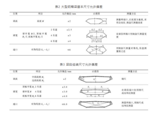 橋梁結(jié)構(gòu)鋼有哪些技術(shù)要求（橋梁結(jié)構(gòu)鋼技術(shù)要求） 建筑消防設(shè)計 第3張