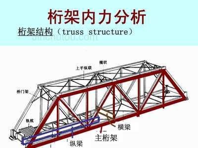 桁架結(jié)構(gòu)用途分析怎么寫 建筑消防施工 第3張