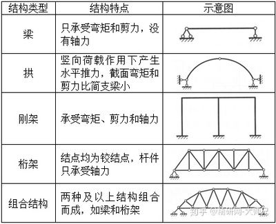 桁架的彎矩 建筑方案設(shè)計(jì) 第1張