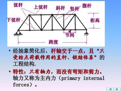 桁架的彎矩 建筑方案設(shè)計(jì) 第4張