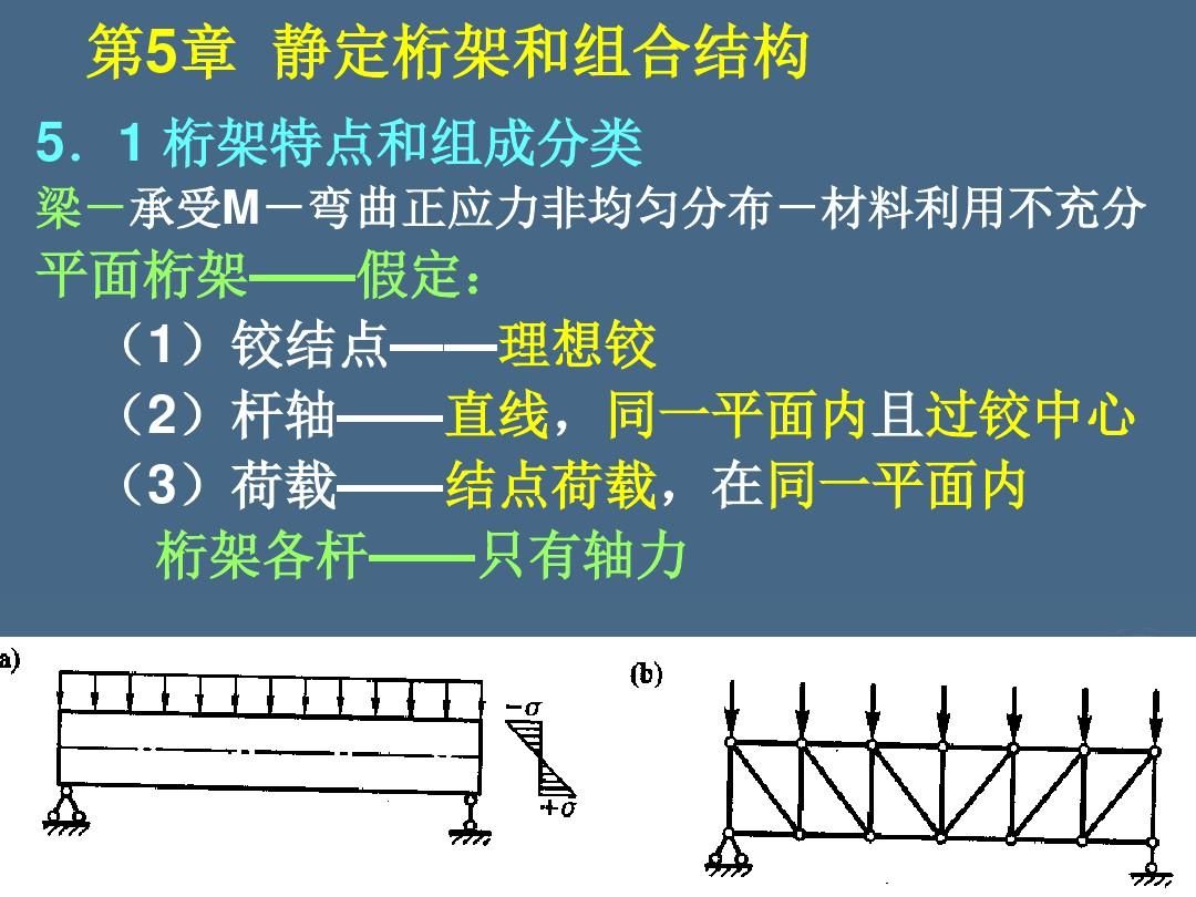 桁架的彎矩 建筑方案設(shè)計(jì) 第5張