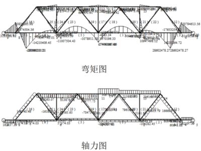 桁架的彎矩 建筑方案設(shè)計(jì) 第3張