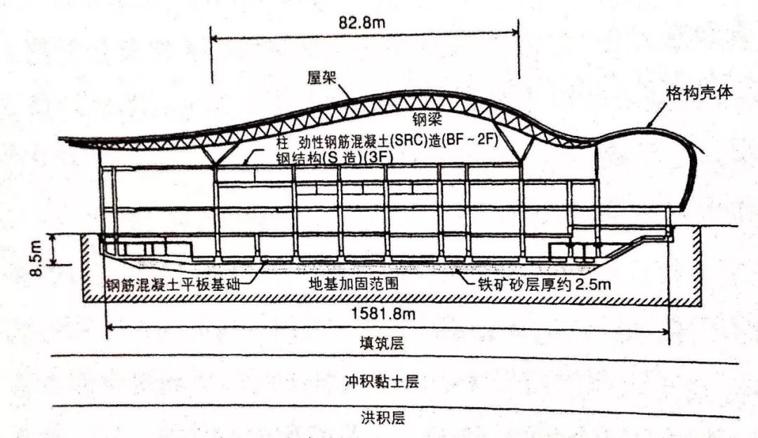 桁架結(jié)構(gòu)適用范圍有哪些（桁架結(jié)構(gòu)在橋梁設(shè)計中的應(yīng)用） 裝飾家裝施工 第5張