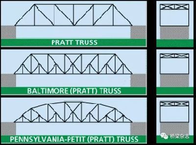 桁架結(jié)構(gòu)的優(yōu)點(diǎn)和缺點(diǎn)（桁架結(jié)構(gòu)在橋梁中的應(yīng)用案例） 結(jié)構(gòu)砌體施工 第1張