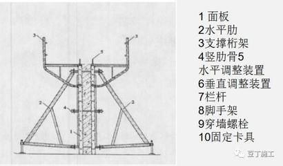 桁架結(jié)構(gòu)的優(yōu)點(diǎn)和缺點(diǎn)（桁架結(jié)構(gòu)在橋梁中的應(yīng)用案例） 結(jié)構(gòu)砌體施工 第3張