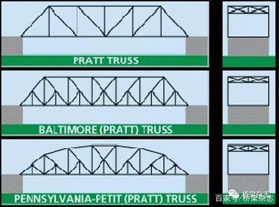 桁架結(jié)構(gòu)的優(yōu)點(diǎn)和缺點(diǎn)（桁架結(jié)構(gòu)在橋梁中的應(yīng)用案例） 結(jié)構(gòu)砌體施工 第5張