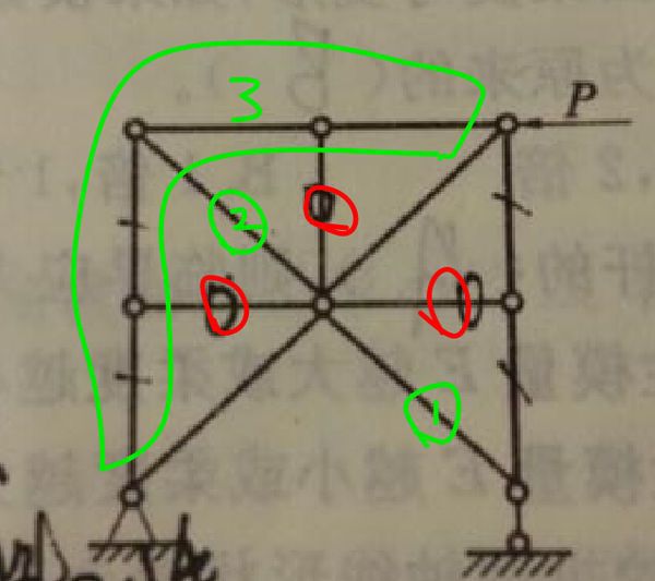 桁架零桿的判斷方法帶圖例 建筑方案設(shè)計 第1張