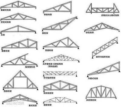 桁架結(jié)構(gòu)形式適用的屋架形式不包括( ) 建筑方案設計 第1張