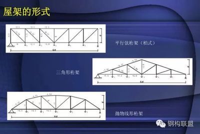 桁架結(jié)構(gòu)形式適用的屋架形式不包括( ) 建筑方案設計 第5張