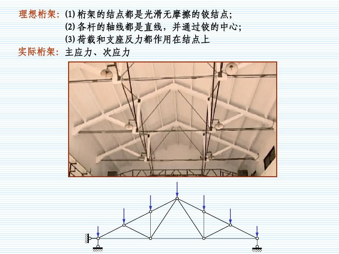 桁架結(jié)構(gòu)用途有哪些方面 鋼結(jié)構(gòu)鋼結(jié)構(gòu)螺旋樓梯施工 第1張