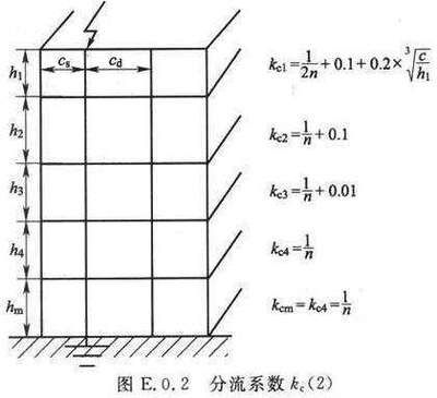 型鋼構(gòu)架（型鋼構(gòu)架發(fā)展趨勢(shì)及新材料研究型鋼構(gòu)架發(fā)展趨勢(shì)及新材料研究） 建筑消防施工 第5張