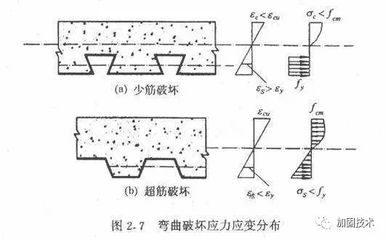 型鋼構(gòu)架（型鋼構(gòu)架發(fā)展趨勢(shì)及新材料研究型鋼構(gòu)架發(fā)展趨勢(shì)及新材料研究） 建筑消防施工 第3張