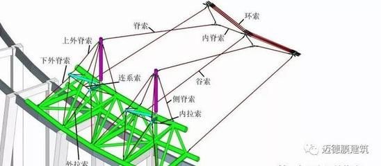 桁架桿是什么 鋼結(jié)構(gòu)蹦極施工 第1張