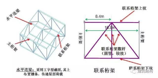 桁架桿是什么 鋼結(jié)構(gòu)蹦極施工 第2張