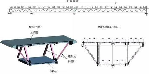 桁架桿是什么 鋼結(jié)構(gòu)蹦極施工 第5張