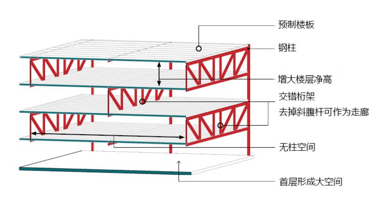 桁架結(jié)構(gòu)的組成 北京網(wǎng)架設(shè)計(jì) 第1張