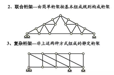 桁架結(jié)構(gòu)的組成 北京網(wǎng)架設(shè)計(jì) 第4張