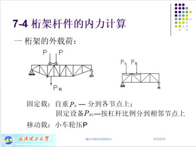 在桁架計(jì)算時(shí),如何選擇計(jì)算方法呢（有限元法在桁架計(jì)算中的應(yīng)用） 結(jié)構(gòu)機(jī)械鋼結(jié)構(gòu)設(shè)計(jì) 第2張