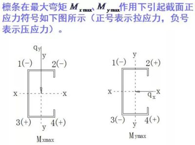 在桁架計(jì)算時(shí),如何選擇計(jì)算方法呢（有限元法在桁架計(jì)算中的應(yīng)用） 結(jié)構(gòu)機(jī)械鋼結(jié)構(gòu)設(shè)計(jì) 第4張