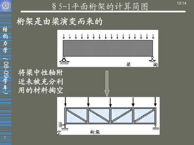 桁架簡圖為什么一個活動一個不動 結(jié)構(gòu)地下室施工 第2張