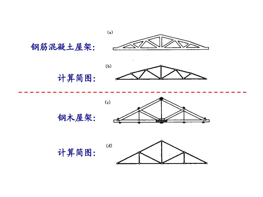 桁架簡圖為什么一個活動一個不動 結(jié)構(gòu)地下室施工 第1張