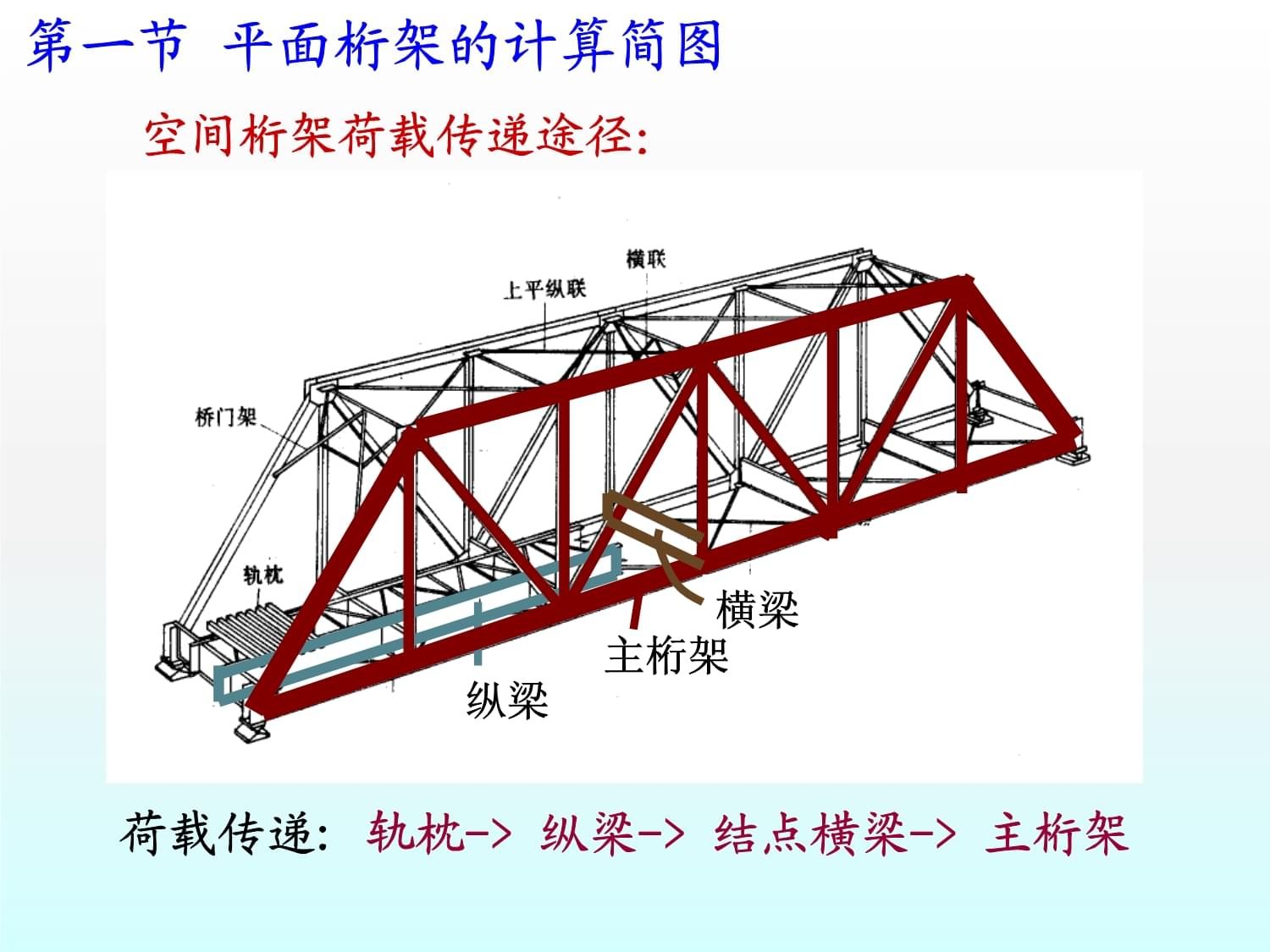 桁架簡圖為什么一個活動一個不動 結(jié)構(gòu)地下室施工 第5張