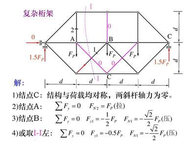 桁架計(jì)算 結(jié)構(gòu)電力行業(yè)設(shè)計(jì) 第2張