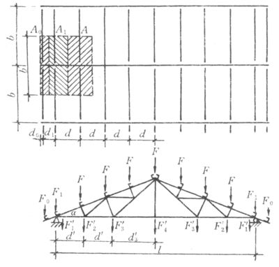 桁架計(jì)算 結(jié)構(gòu)電力行業(yè)設(shè)計(jì) 第4張