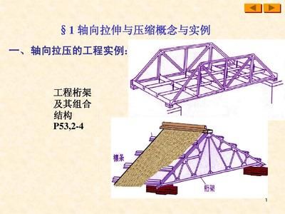 桁架的概念？ 結(jié)構(gòu)框架施工 第5張