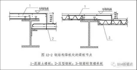 鋼結(jié)構(gòu)樓板鋼筋桁架樓承板（鋼筋桁架樓承板的應(yīng)用） 結(jié)構(gòu)機械鋼結(jié)構(gòu)施工 第2張