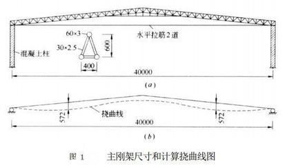 桁架怎么計(jì)算尺寸大小 建筑消防施工 第5張